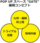 福岡パルコ／今春、全20区画リニューアル「常設POP UPスペース」開業