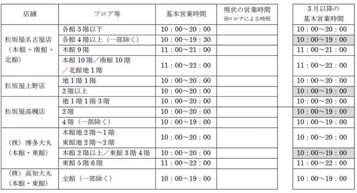 松坂屋各店舗でも営業時間変更