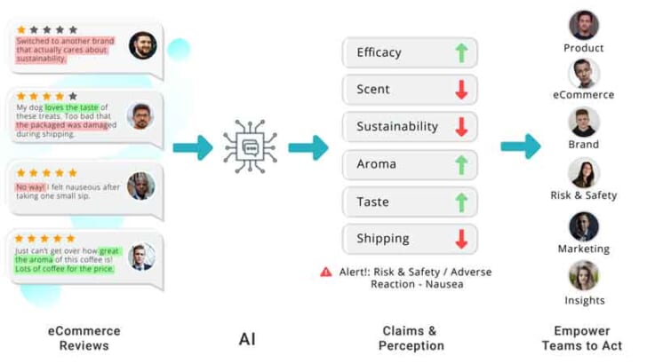 eCommerceInsights.ai