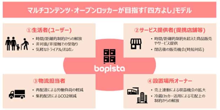 ロッカーで注文商品を受け取れる駅配サービス