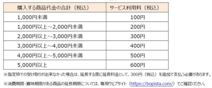 料金表