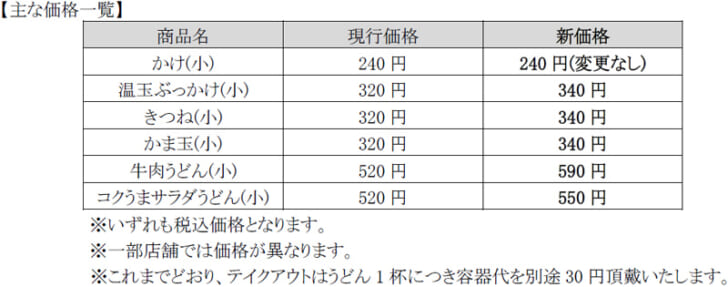 主な価格一覧