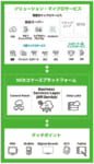 日本NCR／「店舗情報分析ツール」店舗のパフォーマンスをリアルタイム把握