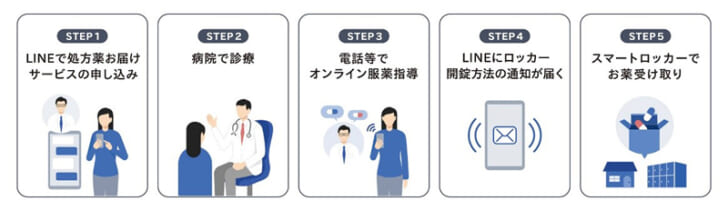 処方薬の受け取り