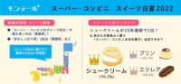 スーパー・コンビニのスイーツ／1位「シュークリーム」、スイーツ好きは愛媛県
