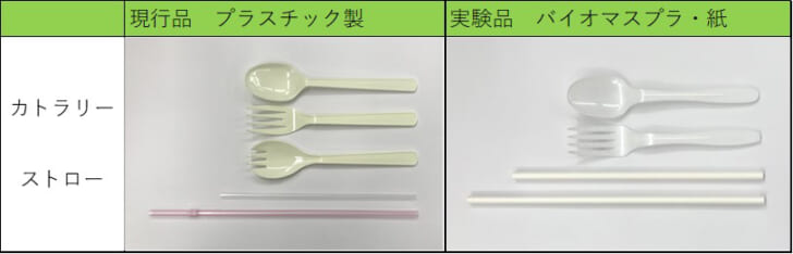 カトラリーやストローの素材変更実験を実施