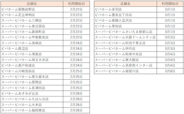 導入店舗と利用開始日