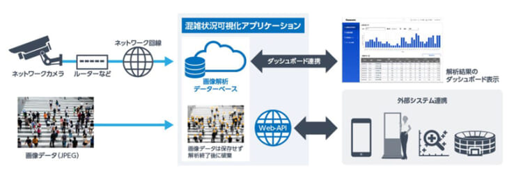 「混雑状況可視化アプリケーション」