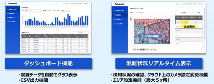 ダッシュボード機能を利用可能