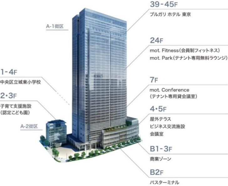 東京ミッドタウン八重洲のフロア構成