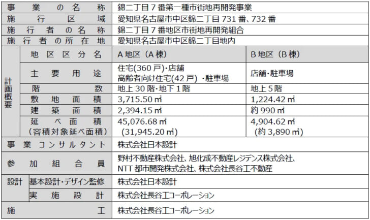 計画概要