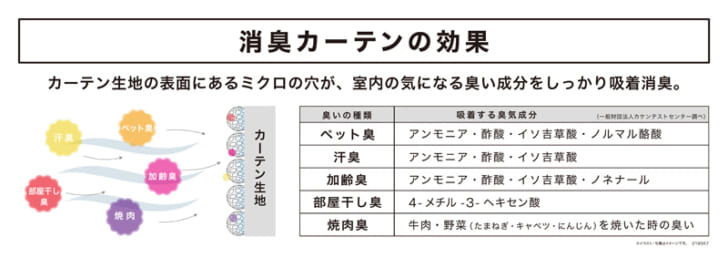 消臭効果の概要