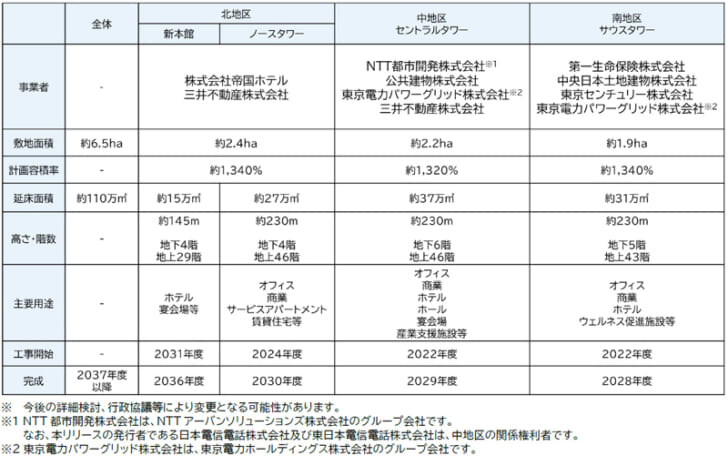 計画概要