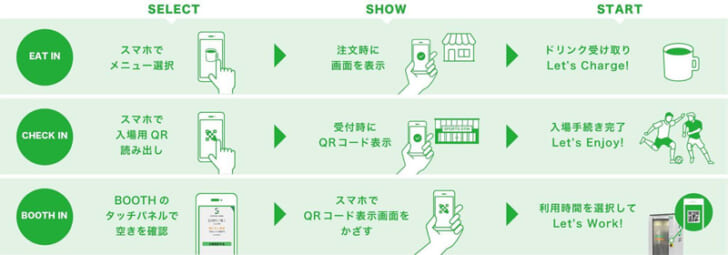 JRE パスポートの利用イメージ