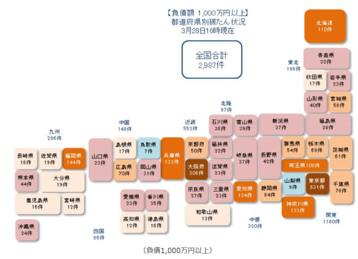 都道府県別破たん状況