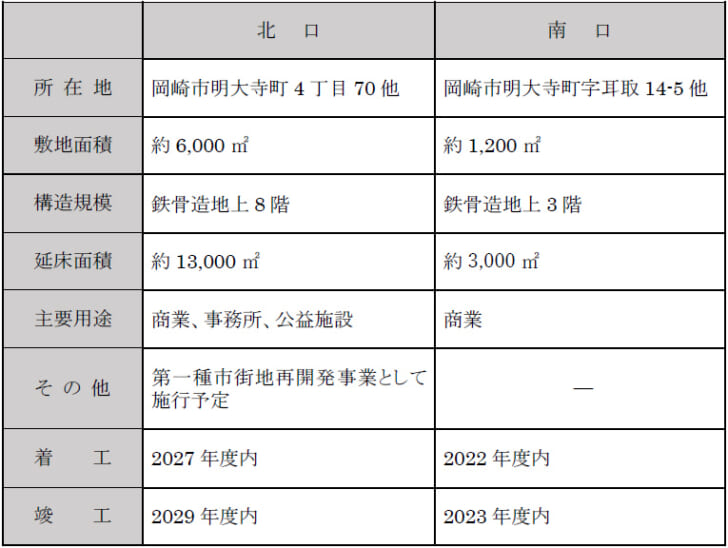 施設概要