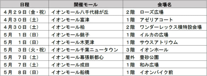 開催スケジュール