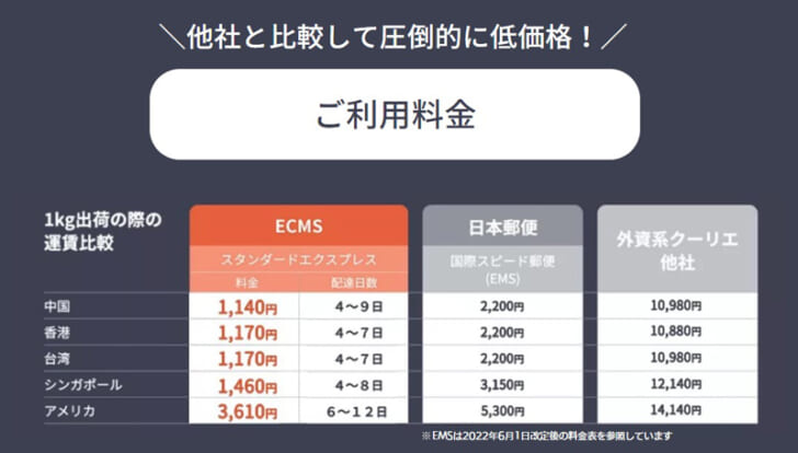 料金比較