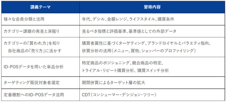 講義テーマと取り上げる内容