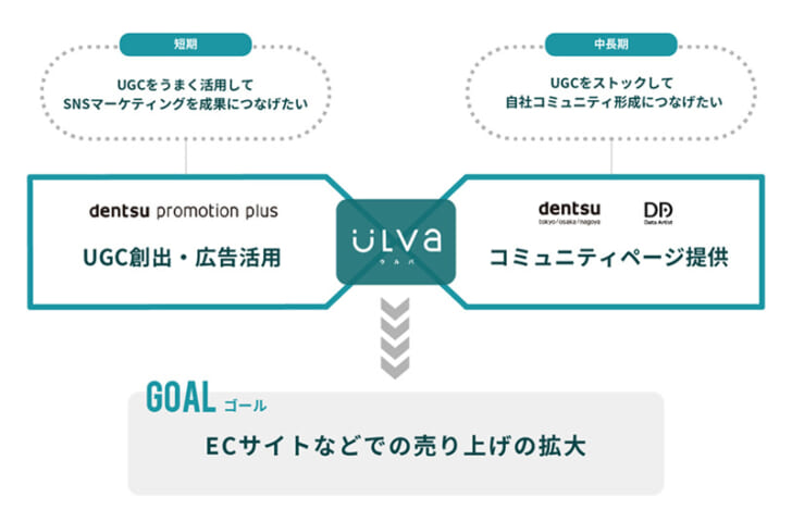 ウルバの仕組み