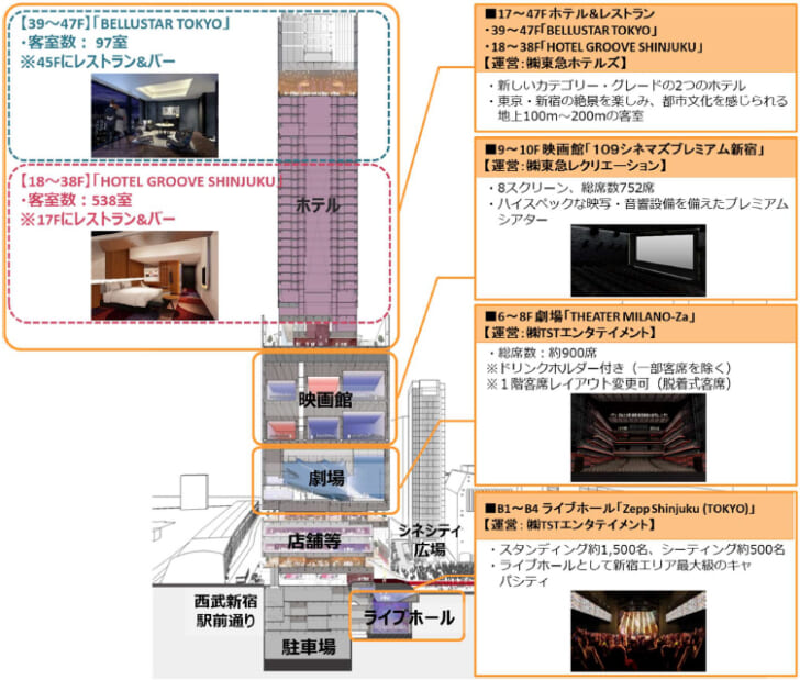 施設概要