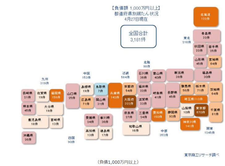 都道府県別破たん状況