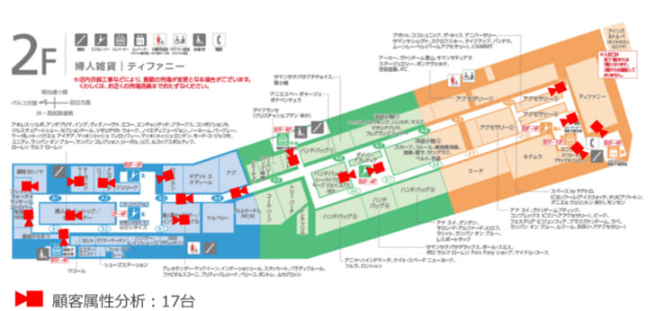 AIカメラを活用した顧客分析を開始