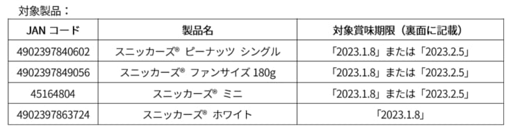 対象商品