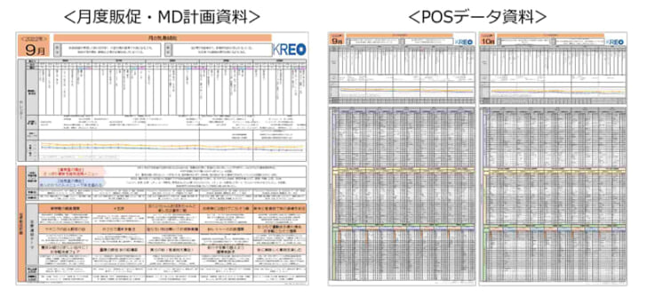 テンプレートとして使える販促・MD計画資料とPOSデータ資料