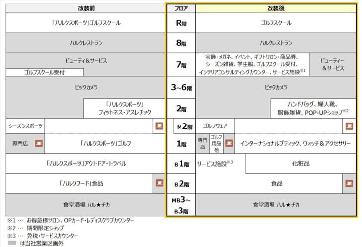 新宿西口ハルクのフロアプラン