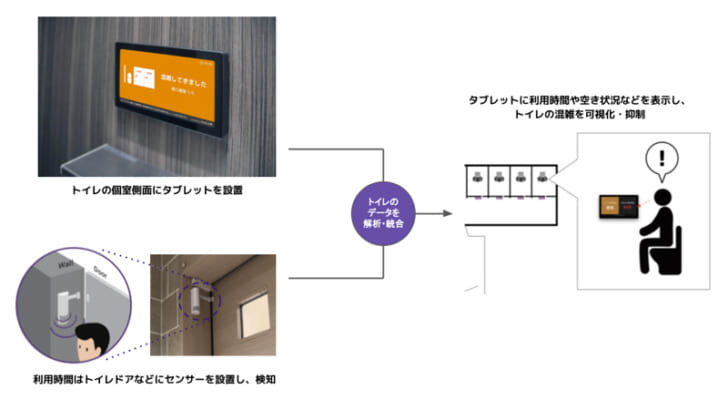 空き状況可視化の仕組み