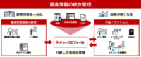 東武百貨店／外商部門で名刺管理・営業支援「ホットプロファイル」導入