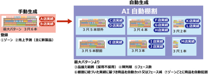 縮小パターン自動生成