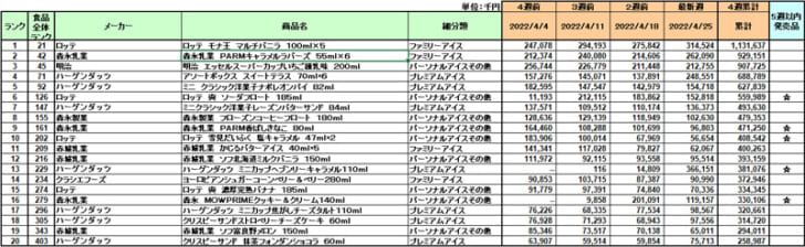 アイスクリームの新商品