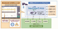 NEC／コーナン420店舗3400台のPOSレジ端末に「NeoSarf／POS」提供