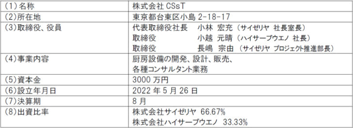 合弁会社の概要