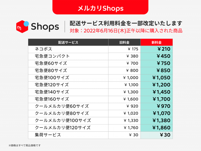 メルカリ／配送サービス利用料金を値上げ | 流通ニュース