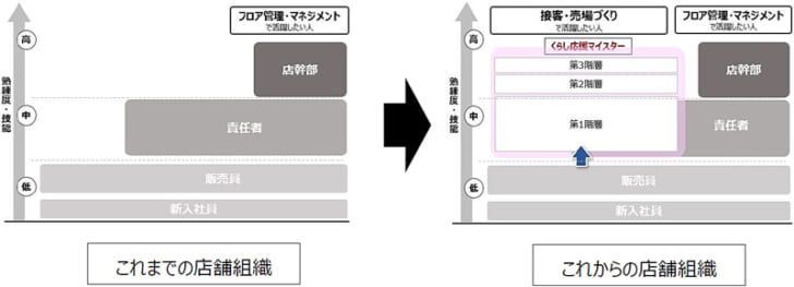 くらし応援マイスター制度の概要