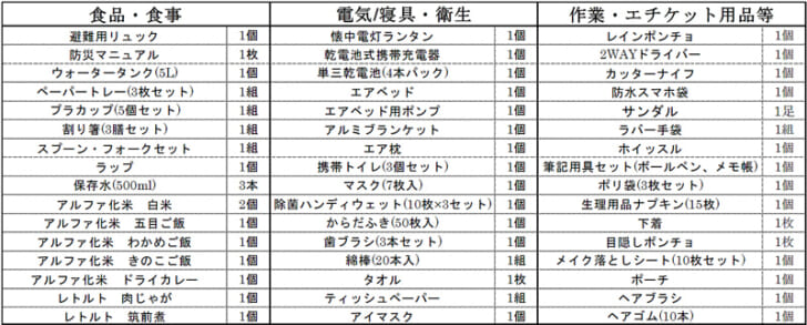 女性向け防災セットの中身