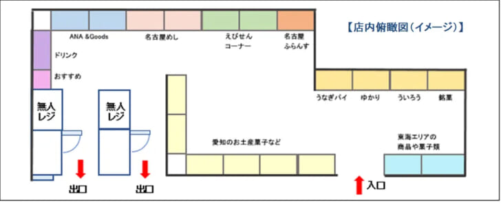 店内配置図