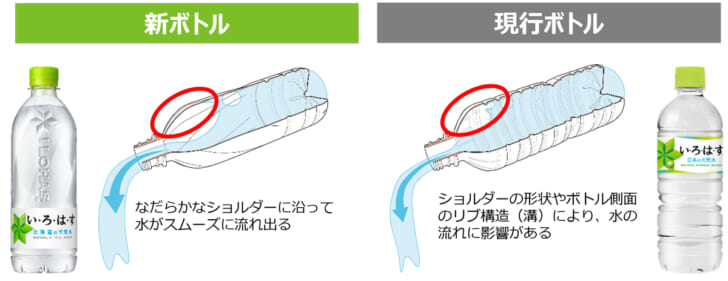 より快適な飲み心地を目指した