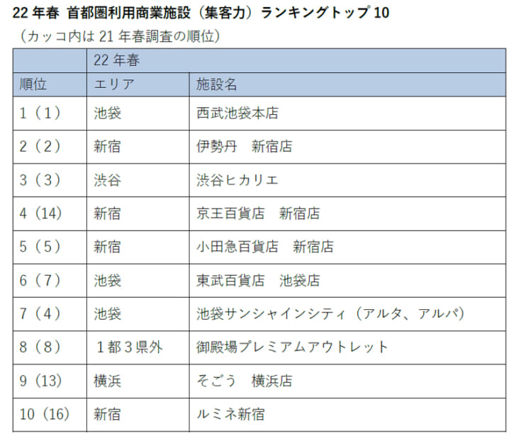 ランキングトップ10