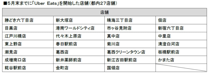 都内27店舗でサービス実施中