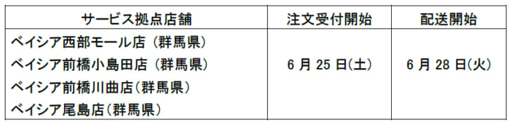 拠点店舗と開始日