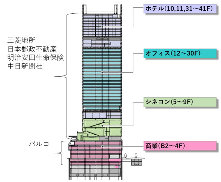 名古屋の新たなランドマークとなるシンボルタワーが誕生