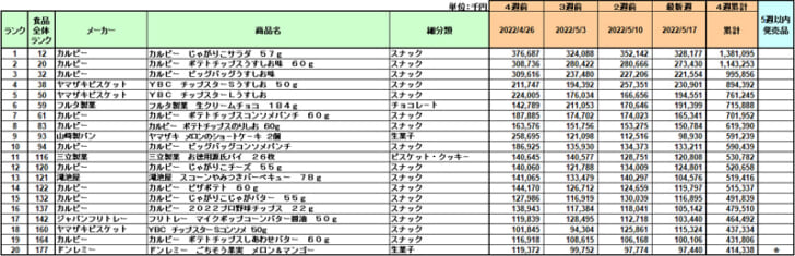 菓子の新商品ランキング