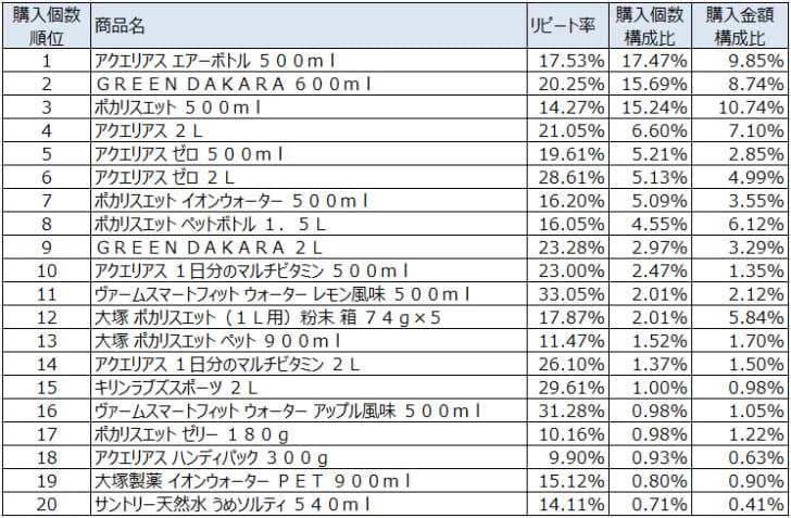 スポーツドリンク