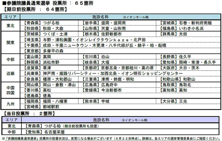 投票所を開設するモール