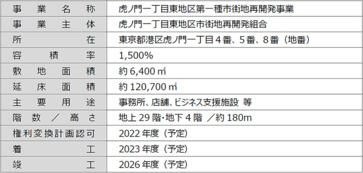 計画概要