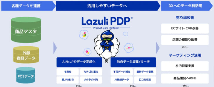 Lazuli PDPの仕組み